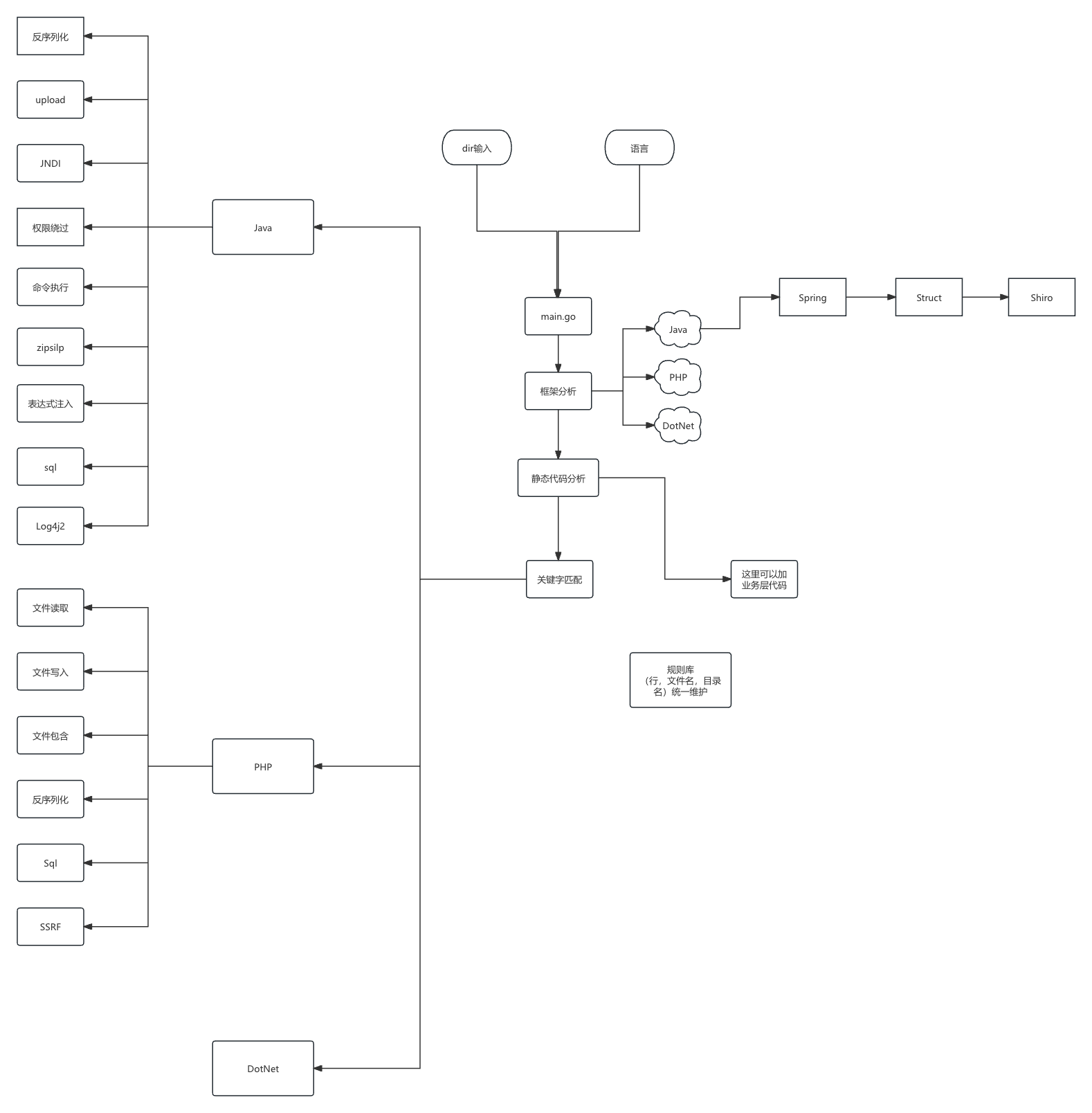 开源：快速代码审计辅助工具，助力0day挖掘-攻击工具论坛-攻-棉花糖会员站